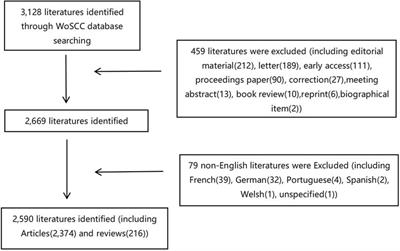 Trends of rhinoplasty research in the last decade with bibliometric analysis